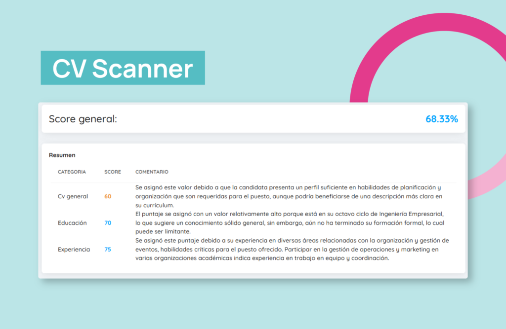 Cv scanner